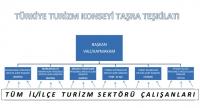 Türkiye Turizm Konseyi taşra teşkilatı şeması