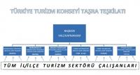Türkiye Turizm Konseyi taşra teşkilatı şeması